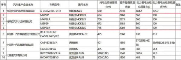 特斯拉等入选新一批免购置税车型 最高可减免6.5万元！