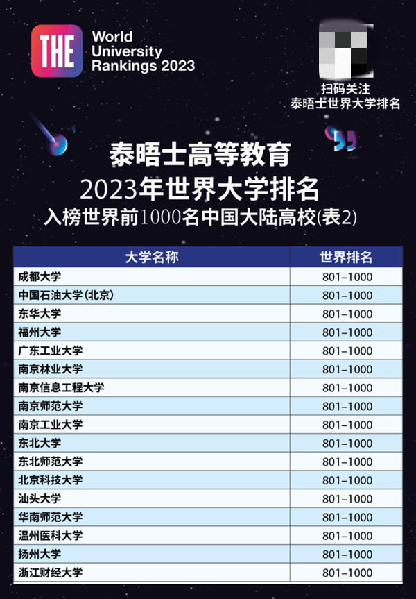 2023年世界大学排名发布 清华亚洲第一 牛津世界第一