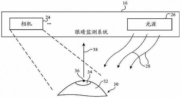 苹果公布新专利 可通过眼部操作 新款头戴式设备来了？