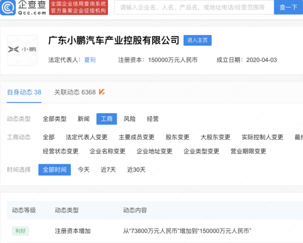 烧钱不眨眼？小鹏汽车产业控股公司注册资本增至15亿