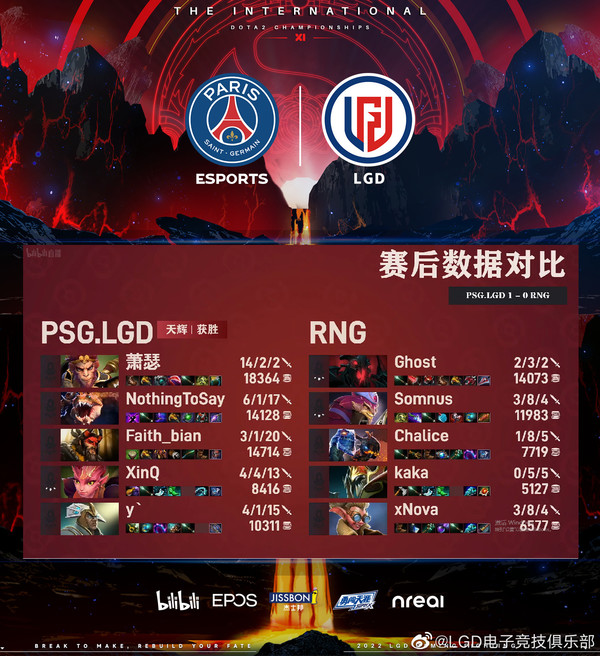 因选手身体原因 Ti11小组赛RNG弃权0-2不敌PSG.LGD