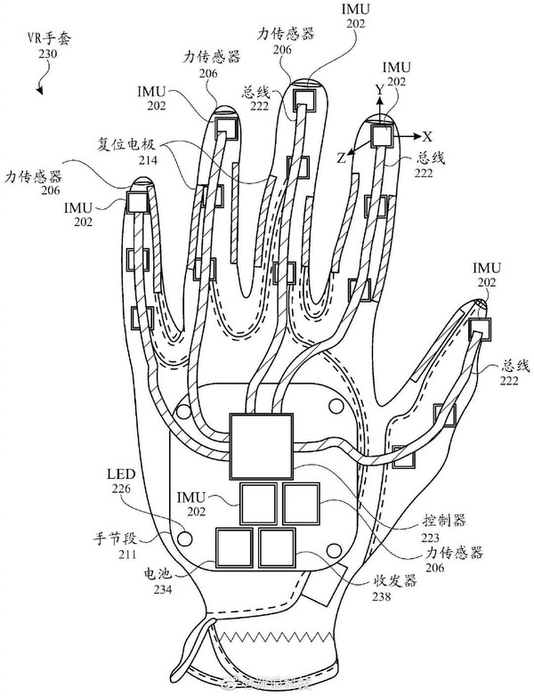 有点东西！苹果VR手套专利获授权 内含多个运动传感器