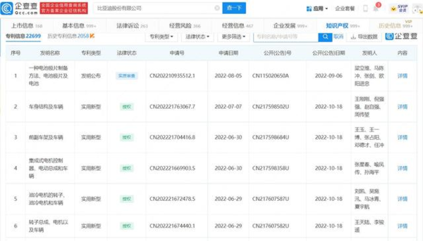 握超2万项专利 控股上千家公司 比亚迪打造制造业“帝国”