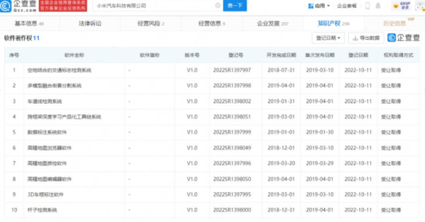 小米汽车多项软件著作权获批准 包括多款高精地图软件