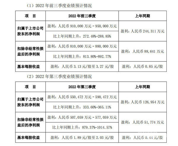 比亚迪回应遭全球最大资管机构减持：是股东的自由