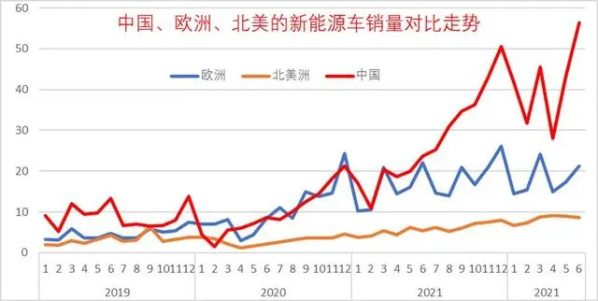 蔚来比亚迪发力欧洲市场 欧洲人会爱上中国电动车吗？