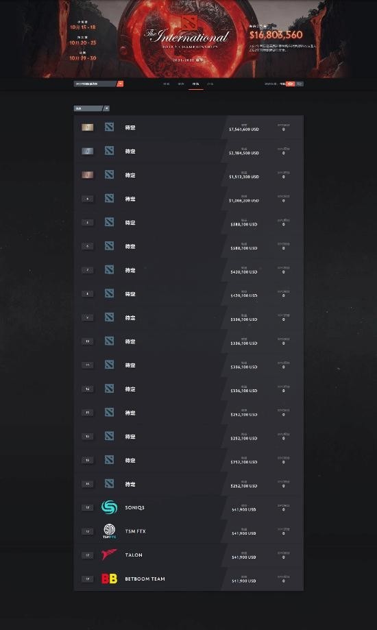 冠军可获757万美元！《DOTA2》TI11奖金分配公布
