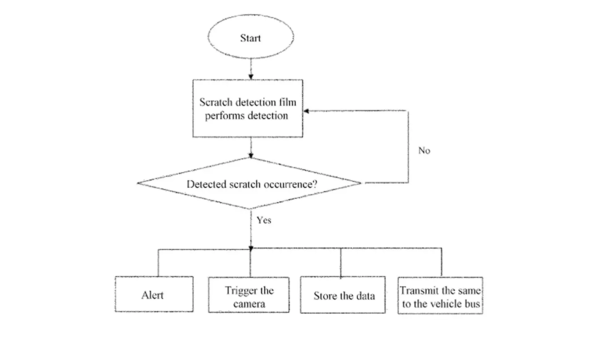 不知车辆何时被划伤？宝马新专利或能解决这一问题