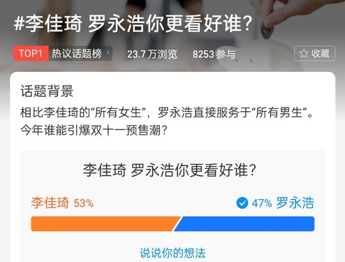 李佳琦VS罗永浩你更看好谁？网友投票结果出人意料