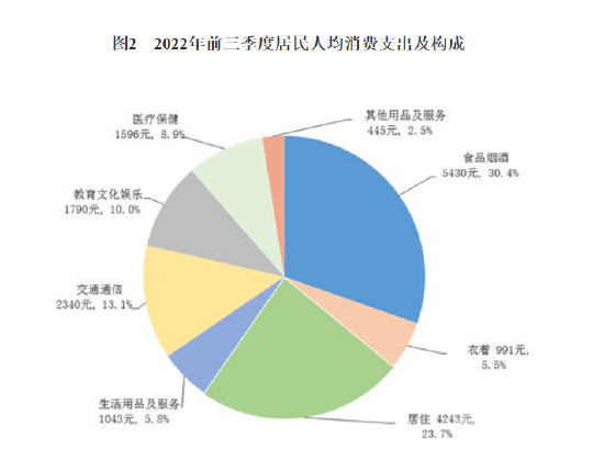 前三季度人均可支配收入27万元！可恶 谁赚了我的钱？