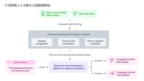 让闽南语能直接译成英语是怎么做到的？工程师来揭秘