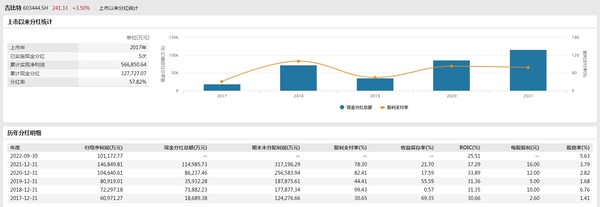 羊了个羊背后公司称收益占比不大 分红是为回报投资者