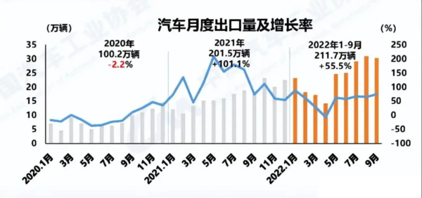 中国品牌汽车出海，能抄比亚迪的作业吗？