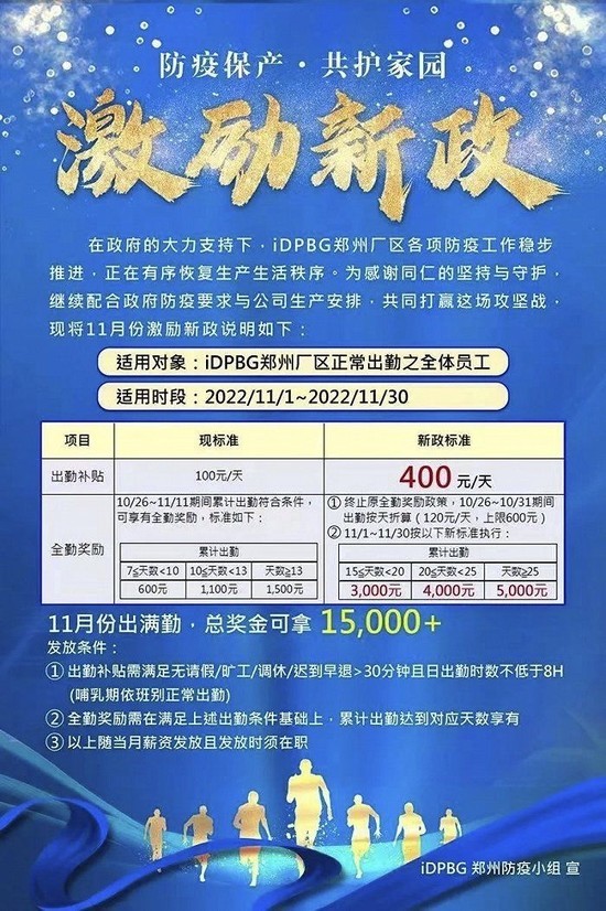 欲重金留人！富士康郑州厂区员工11月全勤奖金达1.5万