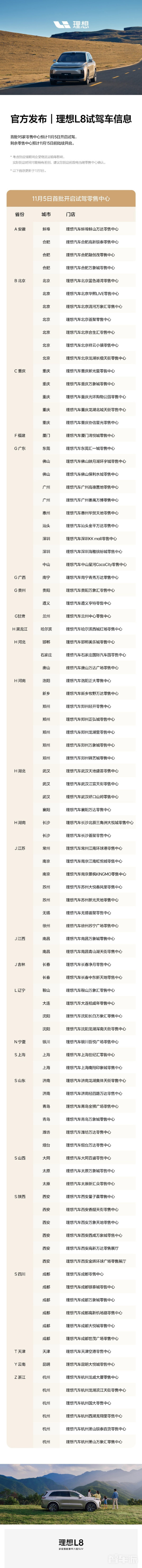 35.98万元起！理想L8试驾车将陆续抵达278家零售中心