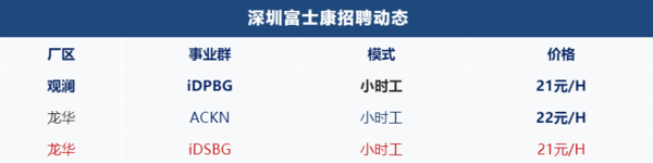 这算高价吗？富士康深圳厂区大招工 21元/小时你干吗