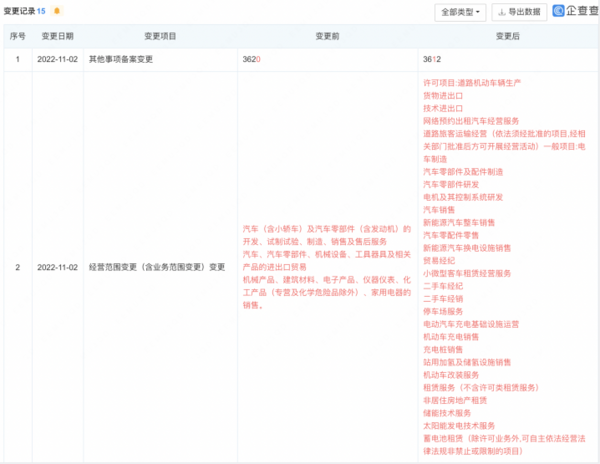 海南海马汽车变更工商信息 新增网约车经营等服务