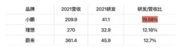 单月收入过百亿 结束七年亏损 李想这话是吹牛还是自信？