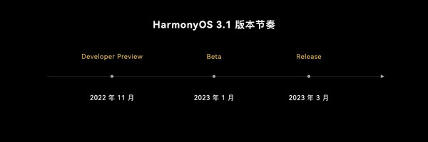 终于来了！华为HarmonyOS 3.1尝鲜版本正式发布