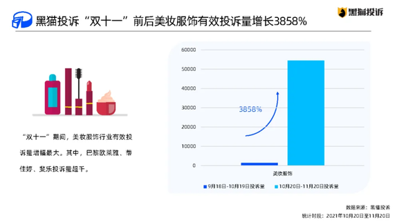 双十一预售价比直接买还贵 店铺侵权消费者行为何时休？