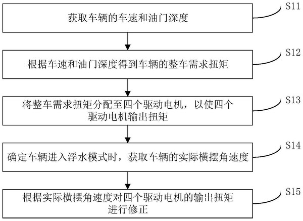 再也不怕暴雨了？比亚迪新专利公布 能把车辆当船开