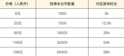 免费5小时！《云·原神》开启PC平台付费测试 价格美丽