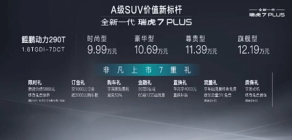 新款奇瑞瑞虎7 PLUS正式上市！售9.99万-12.19万元