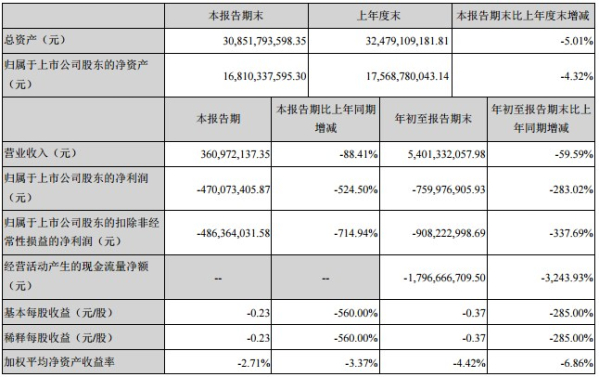 从破产重组到新车下线 众泰汽车真的能够涅槃重生吗？