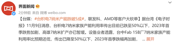 曝台积电7纳米产能跌破5成 联发科、AMD等客户大砍单