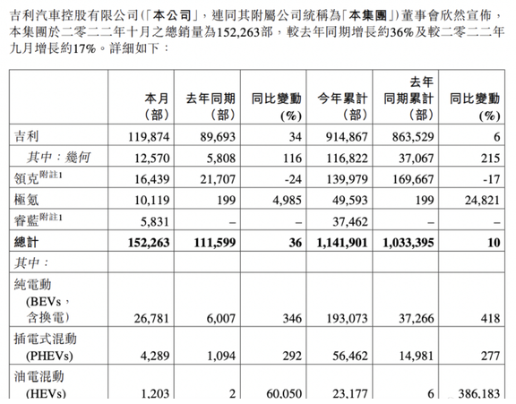 随着音乐律动 吉利新专利可用音乐控制汽车座椅按摩