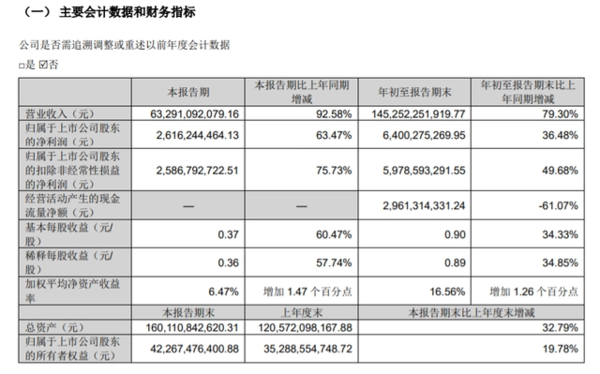 立讯精密回应Airpods部分订单流入：暂不方便评论