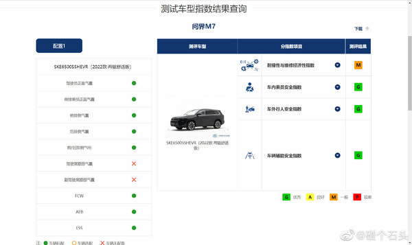 华为工程师：问界M7碰撞测试A柱变形不等于安全性差