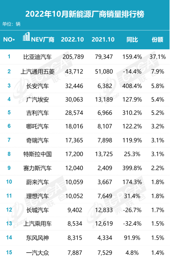 全年销量目标仅完成过半 岚图汽车怎样才能止住颓势？