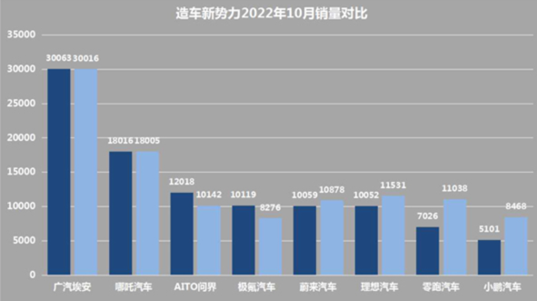 赛力斯：将与华为继续合作推出更多智慧汽车产品