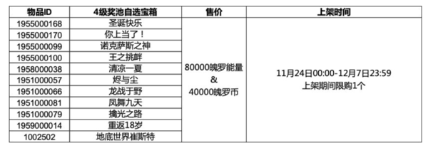 战利品被吞？《英雄联盟手游》发布修复公告 还有惊喜