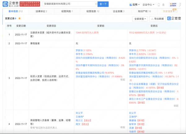 小米投资新宸新材料 为其新车能源电池进行铺路？