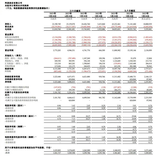 网易和暴雪官宣“分手” ！两边其实都有各自的小九九