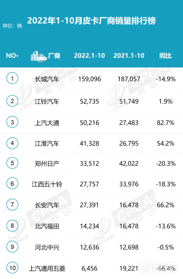 比亚迪、吉利等瞄准皮卡车市场 纯电皮卡即将迎来春天？