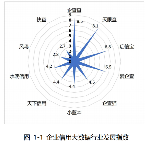 中国信通院发布《企业信用大数据行业发展研究报告》