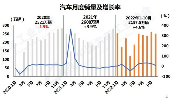 春天在哪里：汽车销量颓势尽显 新能源车也并非良药