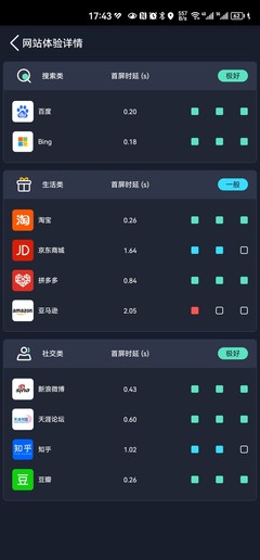 中国信通院“全球网测”APP体验：终于可以放心测网速了