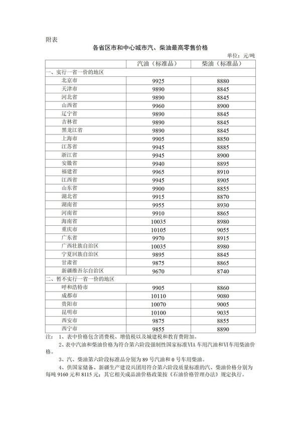 定了！今夜油价迎来二连降  加满一箱油将少花17.5元