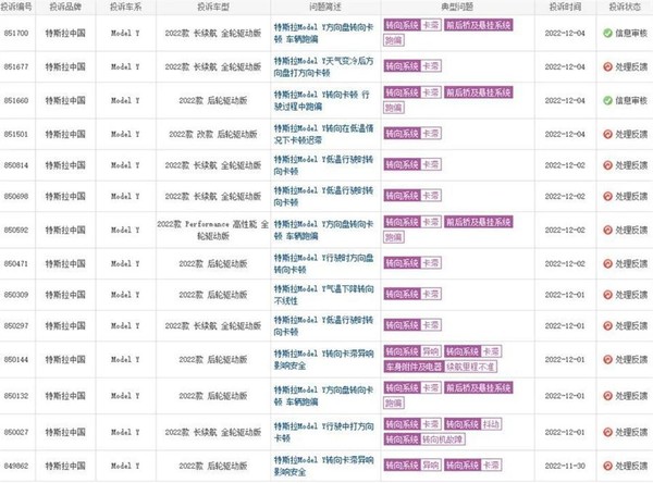 特斯拉Model Y因方向盘卡顿招投诉 售后却称不影响驾驶