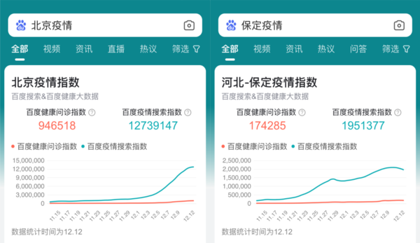 必看！百度APP上线“疫情指数” 哪个城市是“重灾区”