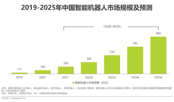 智能机器人产业图谱公布！百度、科大讯飞等在列