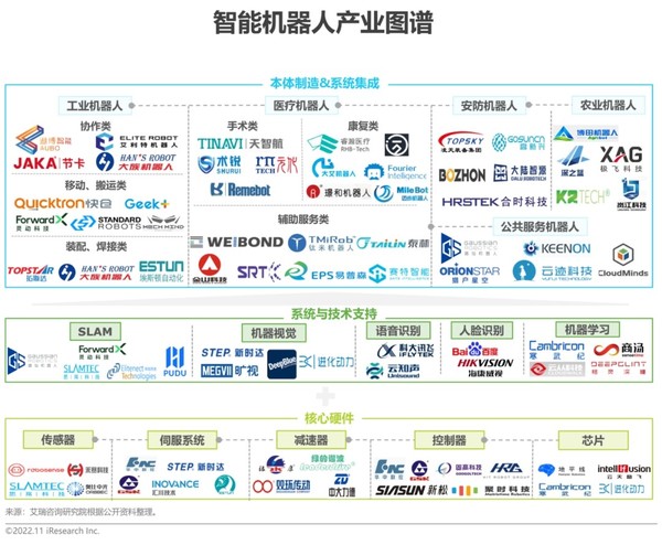 智能机器人产业图谱公布！百度、科大讯飞等在列