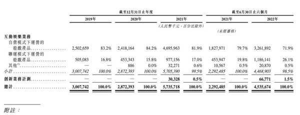 贪完游戏贪资本：系兄弟就来看贪玩蓝月“船新”上市