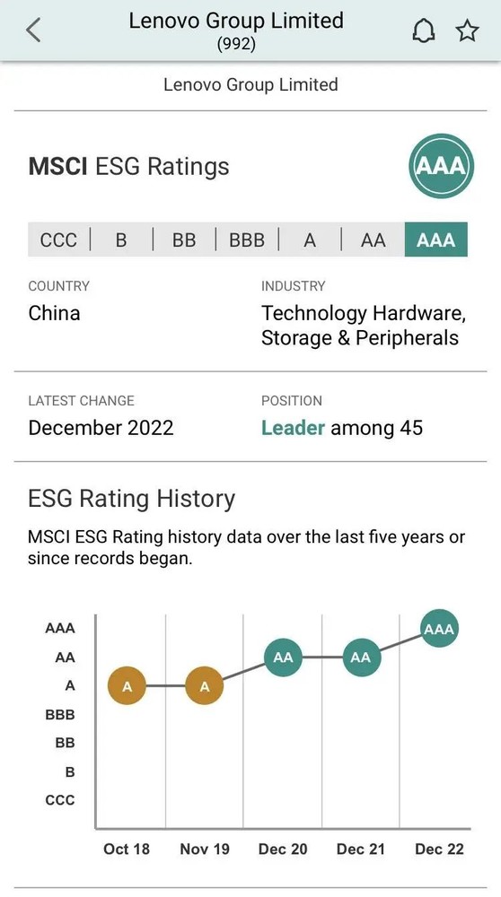 碳减排拉满！联想集团明晟ESG评级升至AAA 太环保了