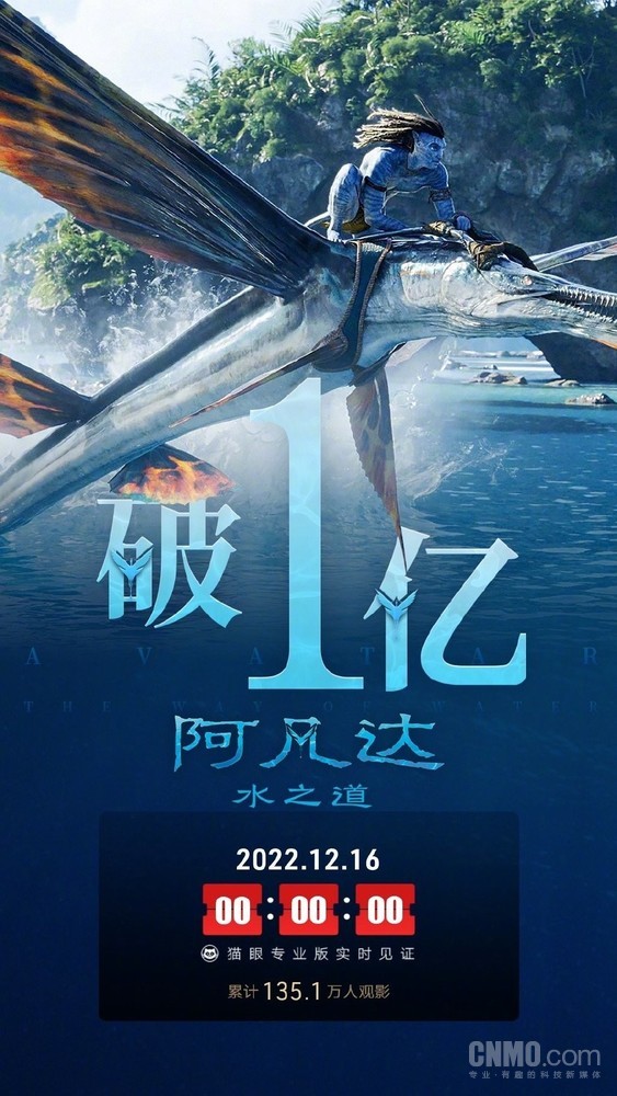 《阿凡达2》正式上映！票房秒破亿 第一波口碑出炉