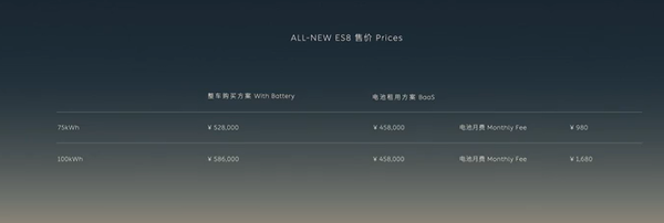 45.8万元起！蔚来全新ES8发布 续航900km 颜值巨高